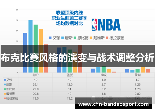 布克比赛风格的演变与战术调整分析