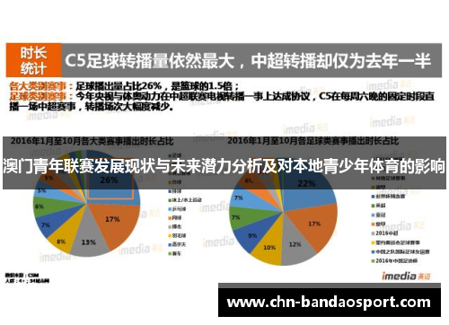 澳门青年联赛发展现状与未来潜力分析及对本地青少年体育的影响