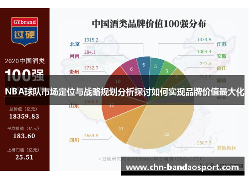 NBA球队市场定位与战略规划分析探讨如何实现品牌价值最大化