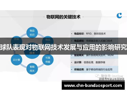 球队表现对物联网技术发展与应用的影响研究