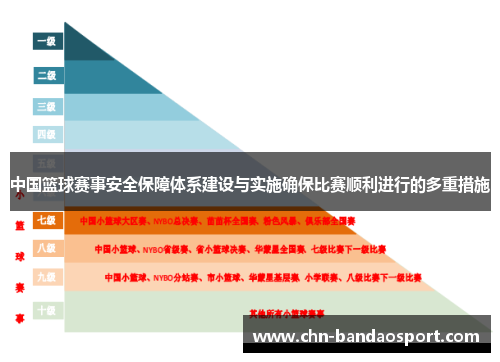 中国篮球赛事安全保障体系建设与实施确保比赛顺利进行的多重措施