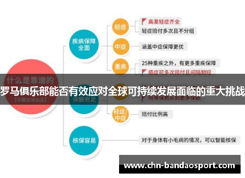 罗马俱乐部能否有效应对全球可持续发展面临的重大挑战