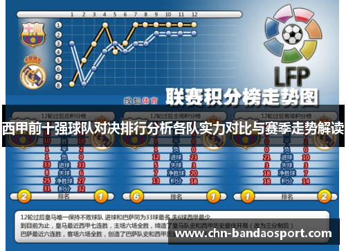西甲前十强球队对决排行分析各队实力对比与赛季走势解读