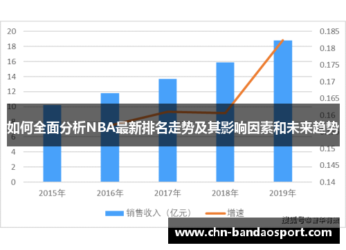 如何全面分析NBA最新排名走势及其影响因素和未来趋势
