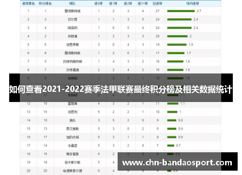 如何查看2021-2022赛季法甲联赛最终积分榜及相关数据统计