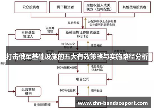 打击俄军基础设施的五大有效策略与实施路径分析