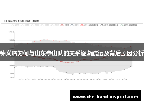 钟义浩为何与山东泰山队的关系逐渐疏远及背后原因分析