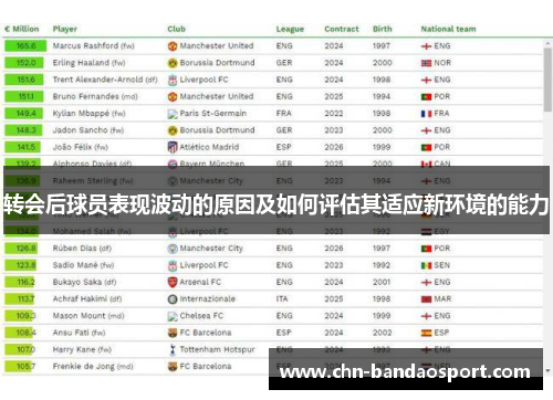 转会后球员表现波动的原因及如何评估其适应新环境的能力