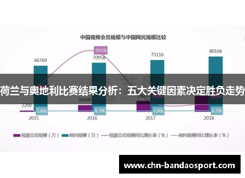 荷兰与奥地利比赛结果分析：五大关键因素决定胜负走势