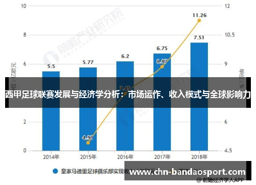 西甲足球联赛发展与经济学分析：市场运作、收入模式与全球影响力