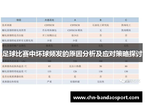 足球比赛中坏球频发的原因分析及应对策略探讨 足球比赛中坏球频发的原因分析及应对策略探讨