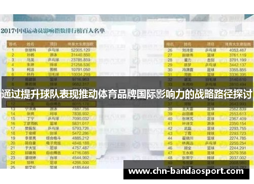通过提升球队表现推动体育品牌国际影响力的战略路径探讨