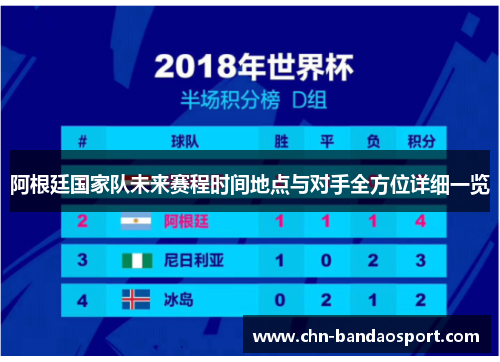 阿根廷国家队未来赛程时间地点与对手全方位详细一览 阿根廷国家队未来赛程时间地点与对手全方位详细一览