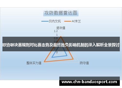 欧协联决赛规则对比赛走势及最终胜负影响机制的深入解析全景探讨