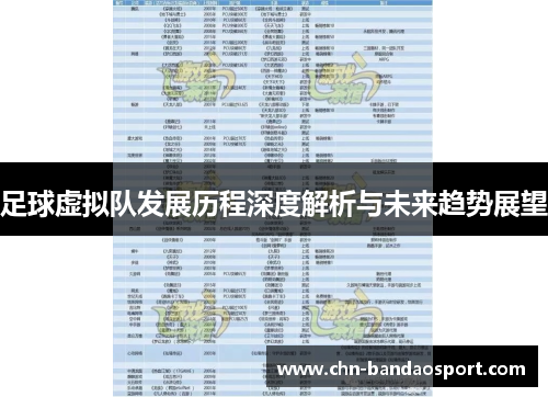 足球虚拟队发展历程深度解析与未来趋势展望 足球虚拟队发展历程深度解析与未来趋势展望