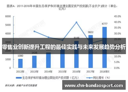 零售业创新提升工程的最佳实践与未来发展趋势分析