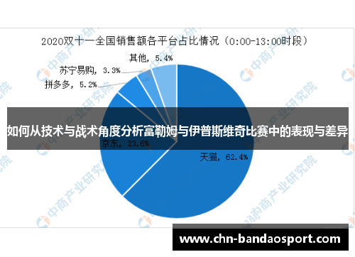 如何从技术与战术角度分析富勒姆与伊普斯维奇比赛中的表现与差异